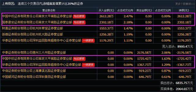 全面解读，最新消息揭示的关于600711的最新动态