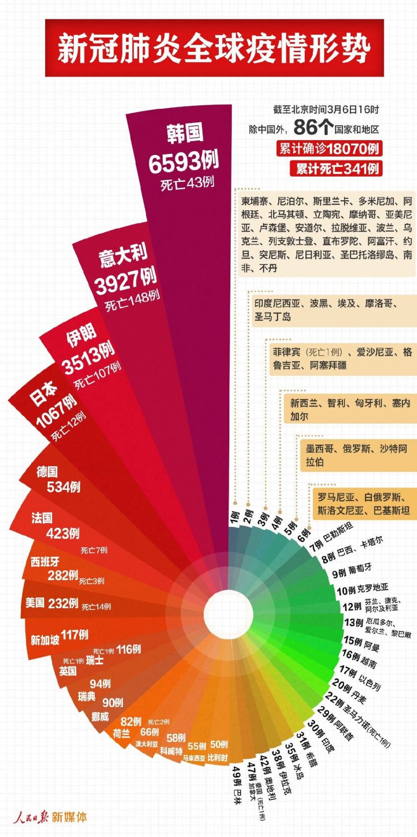 落阳一地的殇 第2页