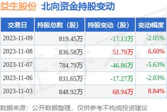 000420最新消息全面解读