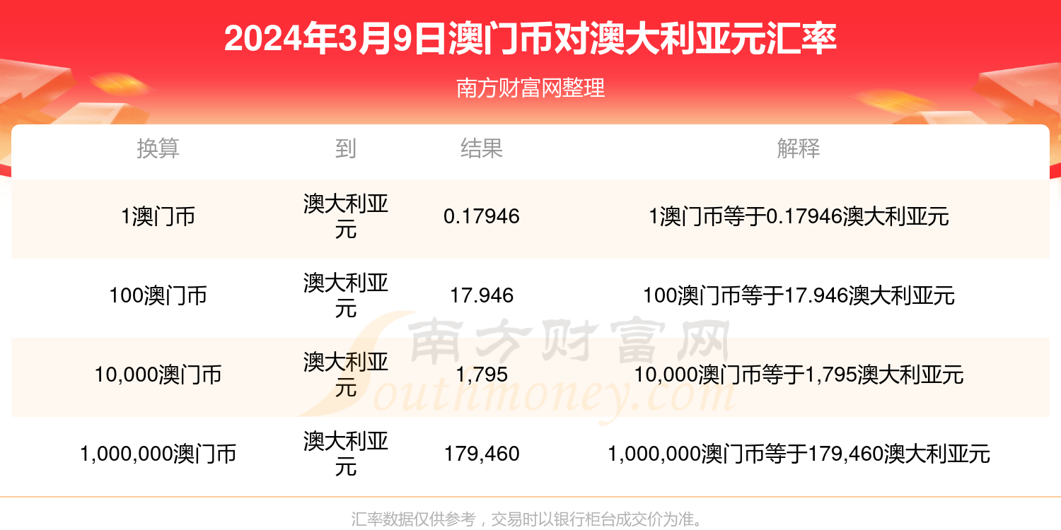 澳门六开奖结果今天开奖记录查询,实地数据分析计划_创意版70.315