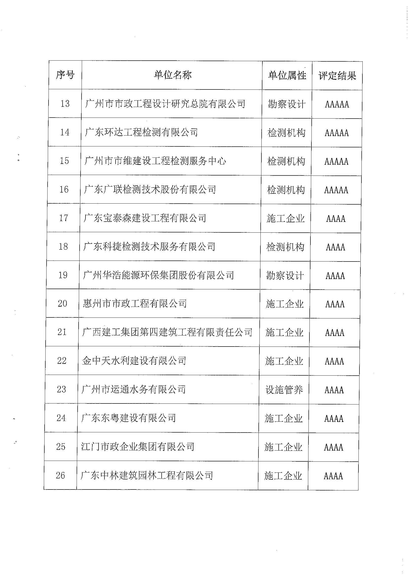 澳门广东二八站,定性评估说明_HarmonyOS42.929