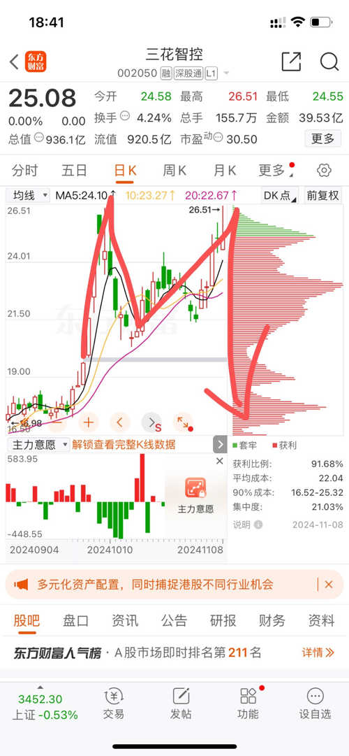 三花股份股票最新行情解析