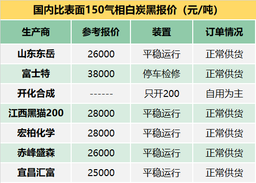 紫罗兰的梦 第2页