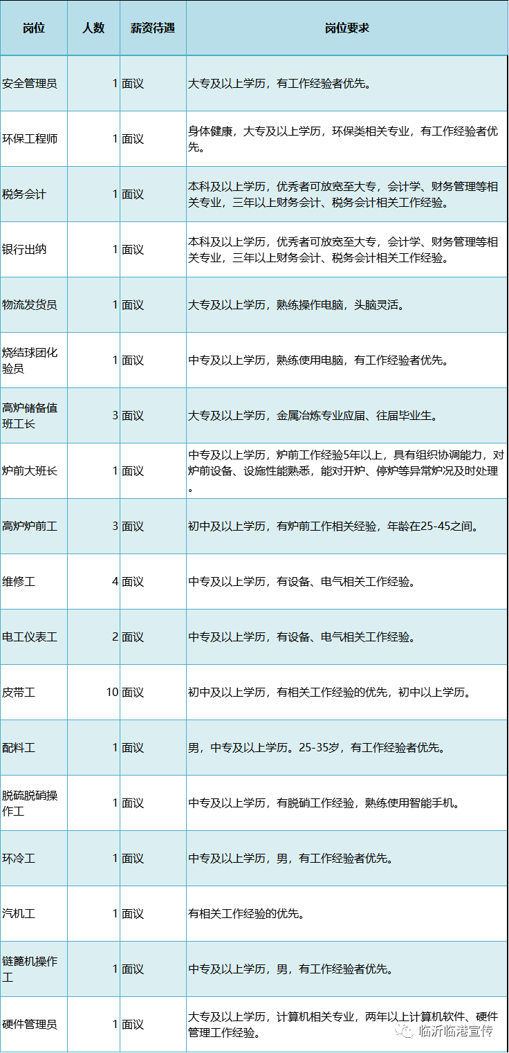 全国高炉工长招聘热潮，行业趋势与职业发展路径探索