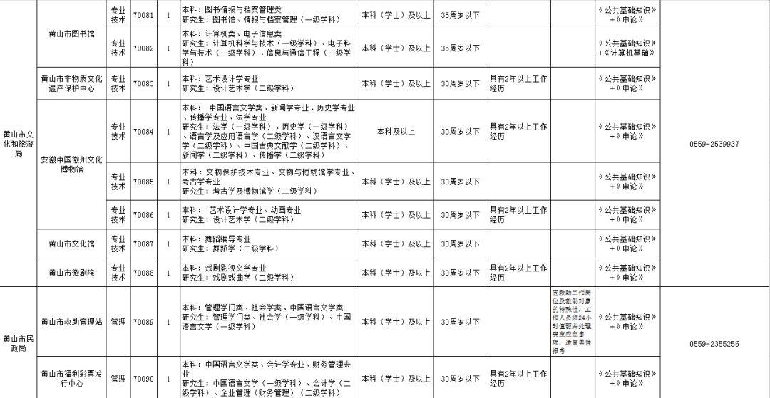 歙县最新本地工作招聘动态