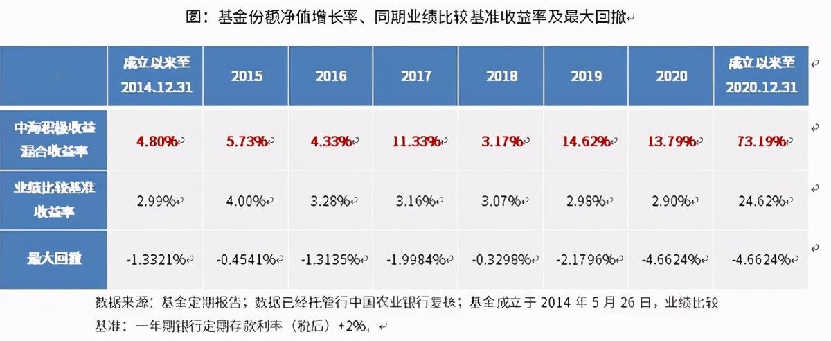 中海能源基金最新净值揭秘，深度解读与未来展望