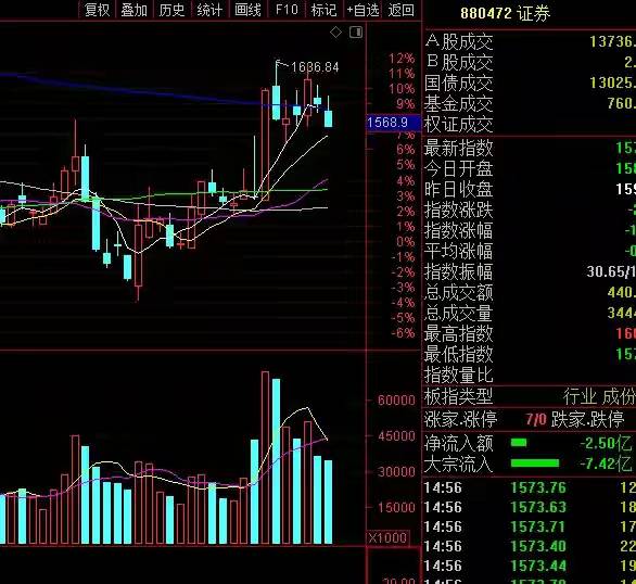 股市行情最新消息今天大跌原因,重要性解释落实方法_铂金版48.498