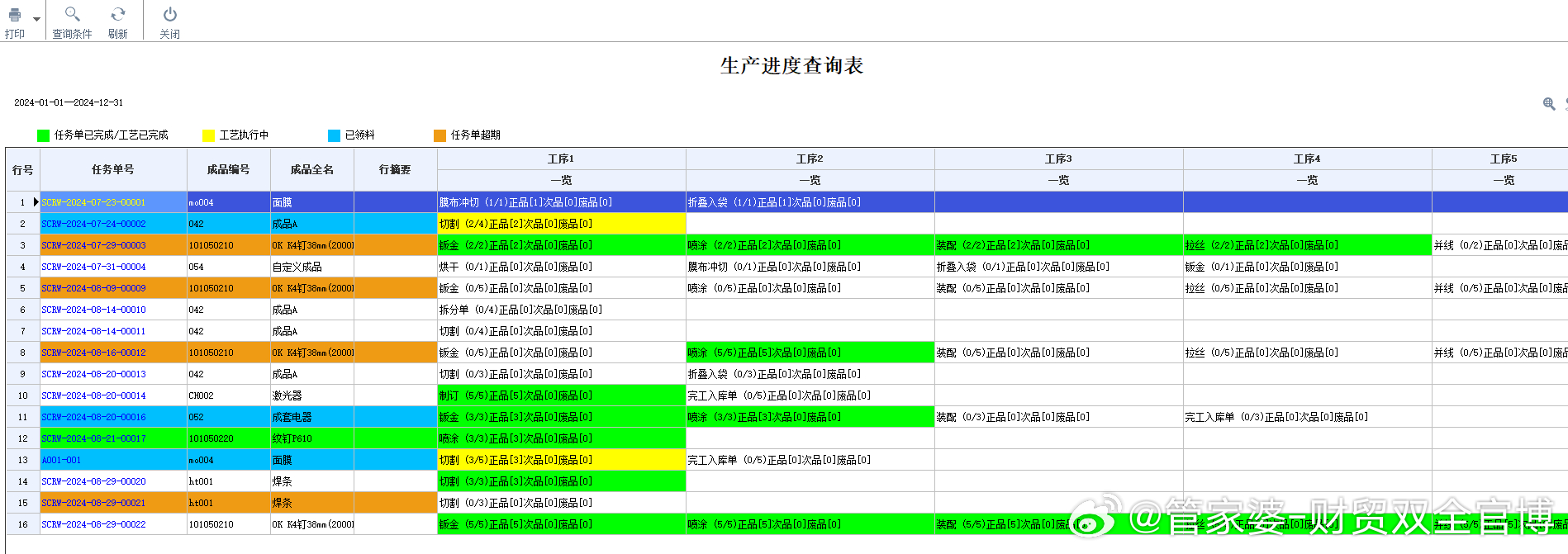 澳门管家婆免费资料,精细化策略定义探讨_36076.422