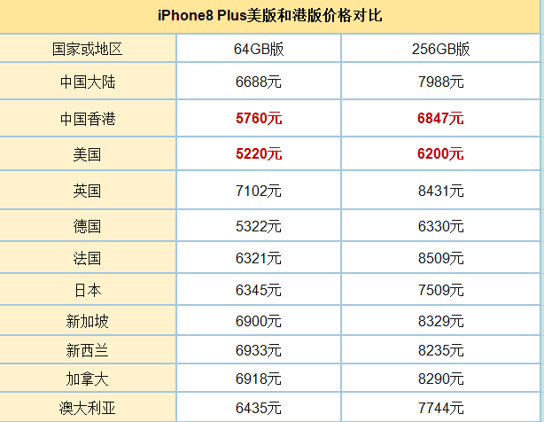 香港正版资料全年免费公开一,广泛的解释落实支持计划_iPhone49.725