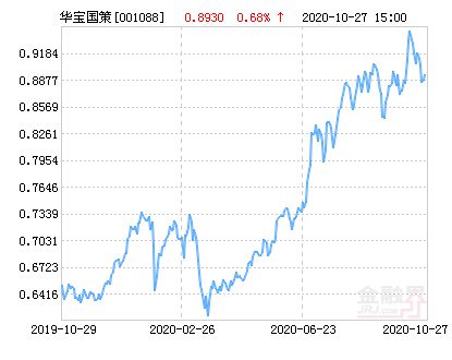 华宝国策导向混合基金最新净值分析（代码，001088）