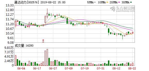 通达动力股票最新消息深度解读与分析