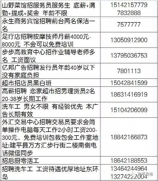 红山在线建平最新招聘信息全面解析