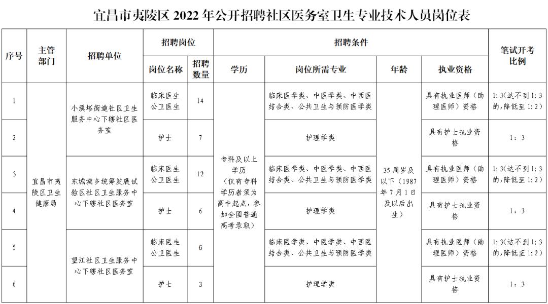 最新校医务室医师招聘启事公告