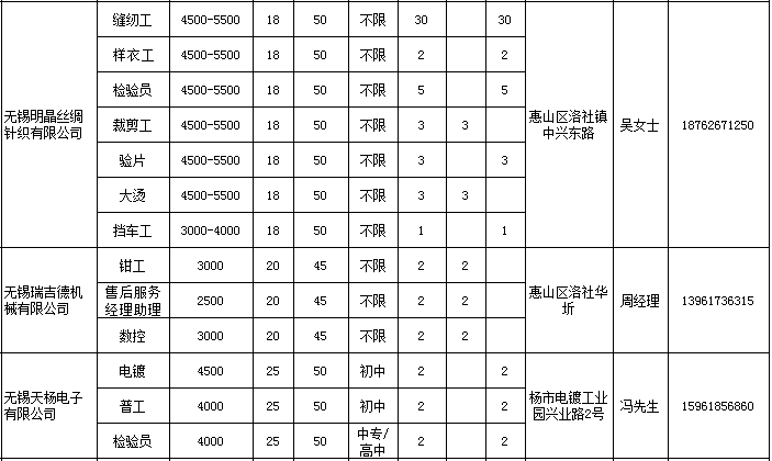 洛社最新招聘信息大全——职场人求职指南