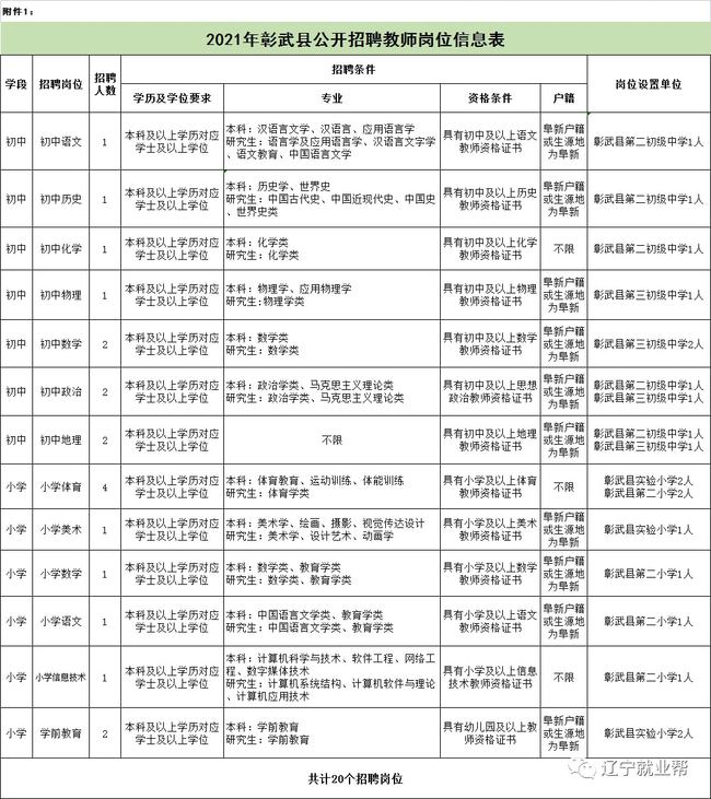 彰武县最新招聘信息全面解析