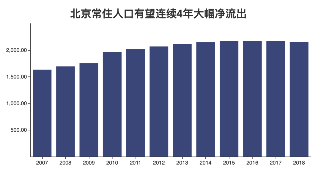 北京人口疏散最新动态，政策背景与动态分析