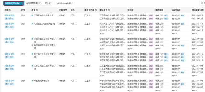 阿普米司特片最新价格概览及市场动态分析