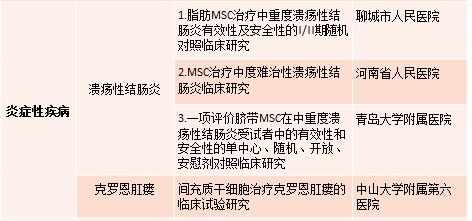 美国干细胞临床最新进展，突破与未来展望