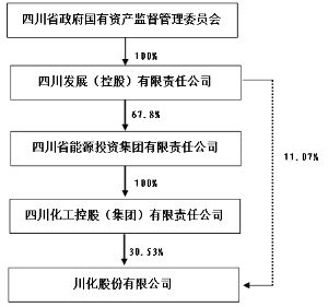 川化股份重组重塑企业架构，开启崭新篇章的最新消息