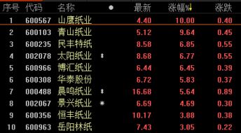 山鹰纸业股票行情深度解析及最新信息