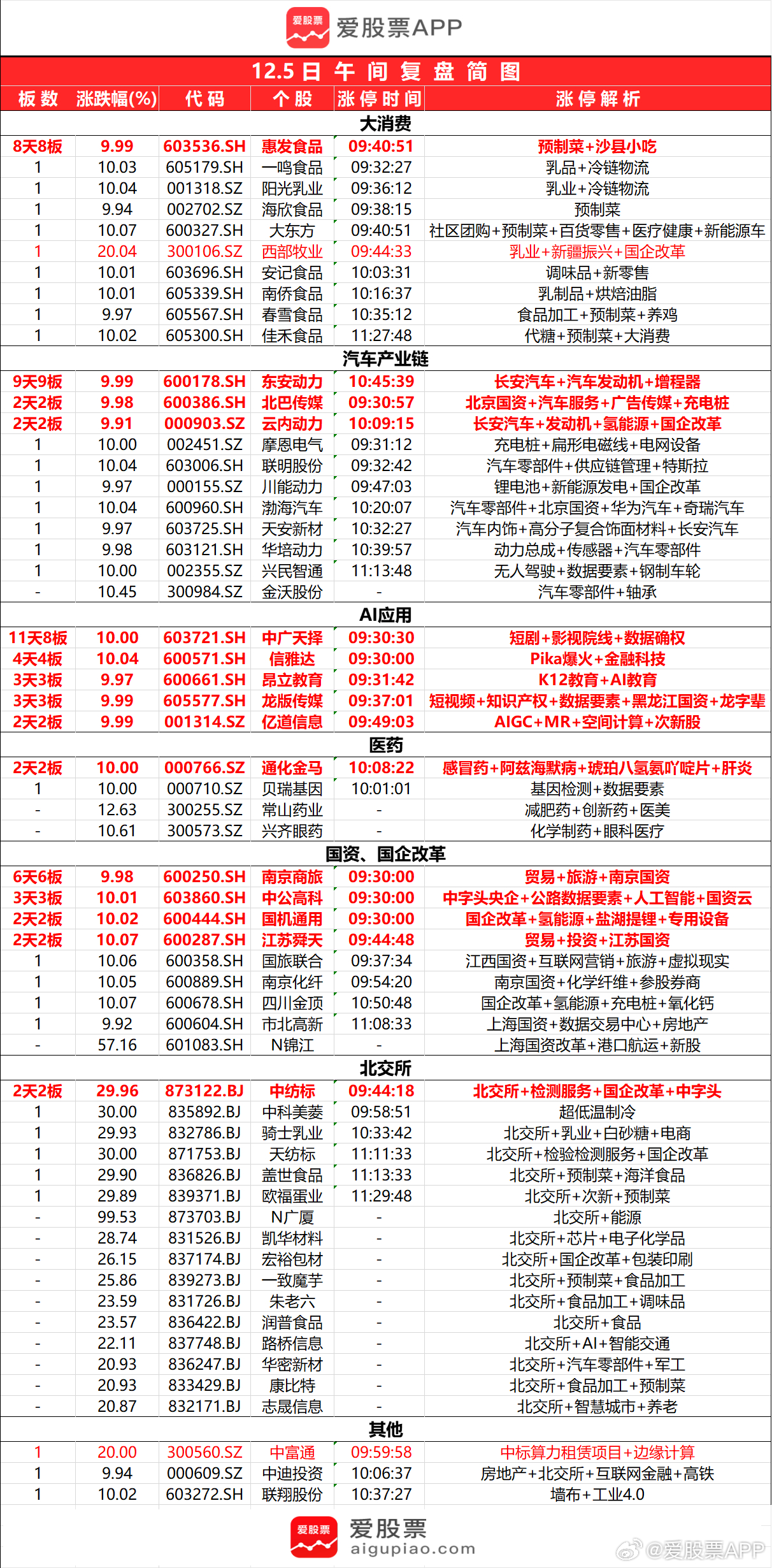 新澳六开彩天天开好彩大全53期,快速响应计划分析_Notebook31.351