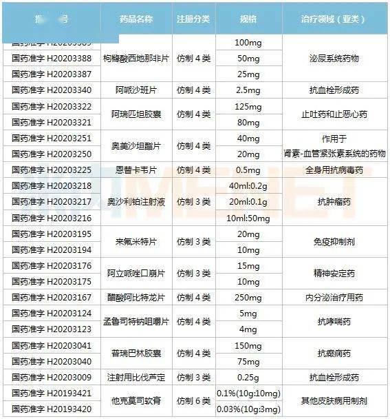 靶向药2023价格一览表,广泛方法评估说明_战斗版78.775