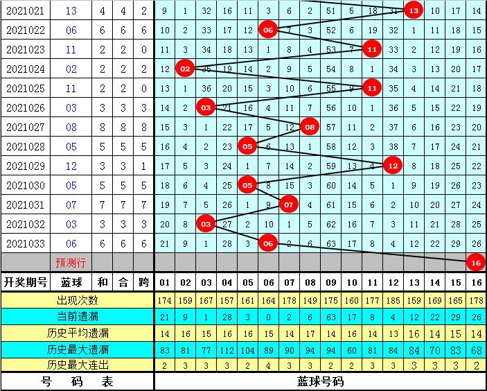 开奖结果开奖记录查询,资源实施策略_CT83.250