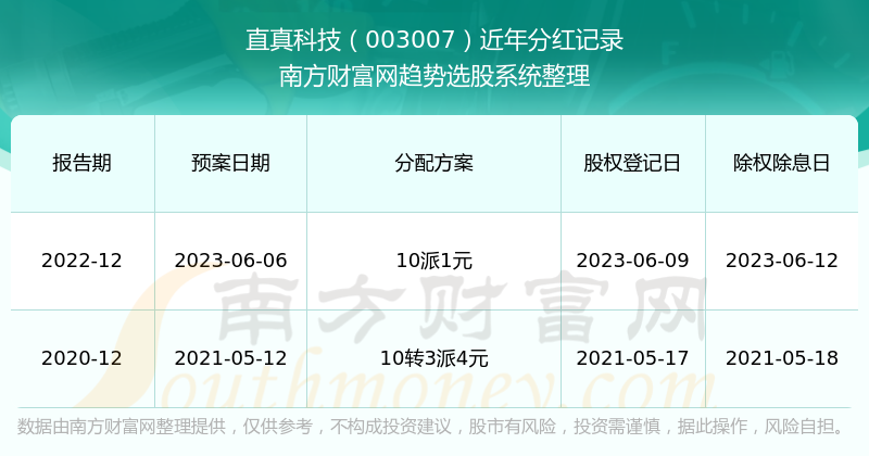 管家婆一票一码100正确张家口,科学数据解释定义_2DM44.202