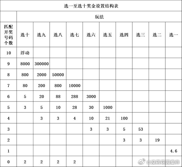 澳门六开彩免费精准大全,深层数据分析执行_M版19.357