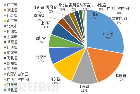 澳门广东八二站资料,实效策略分析_WP69.690