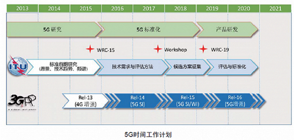 澳门f精准正最精准龙门客栈,系统分析解释定义_yShop42.429