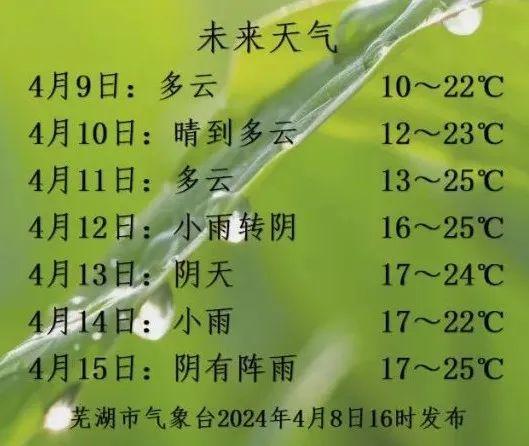 芜湖天气预报，掌握未来15天的最新消息