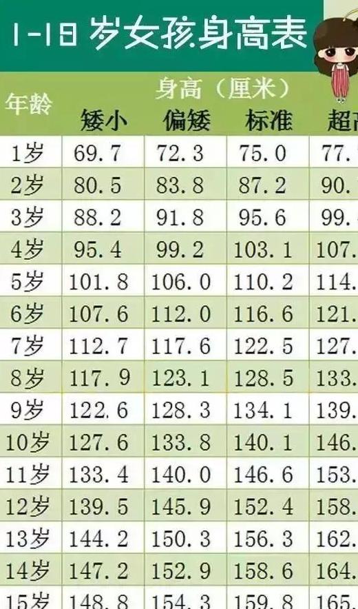 儿童成长身高体重标准对照表最新解读