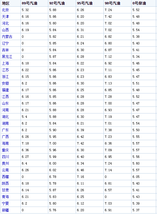 国际石油价格今日走势分析