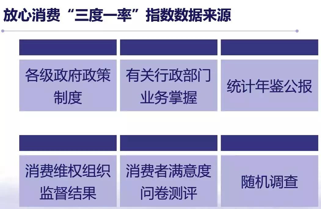 实施三包的部分商品目录最新版发布