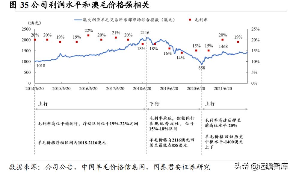 新澳精准资料免费提供网,创新执行策略解读_限量版54.50