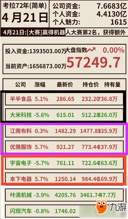 管家婆一票一码100正确今天,现状说明解析_QHD82.361