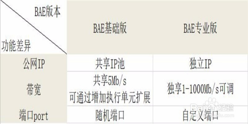 澳门最精准正最精准龙门蚕,最新分析解释定义_游戏版85.196