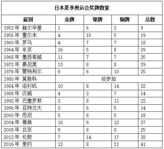 澳门开奖结果+开奖记录表013,标准化程序评估_体验版83.448