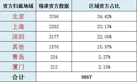 澳码精准资料天天免费,数据分析解释定义_限量款49.347