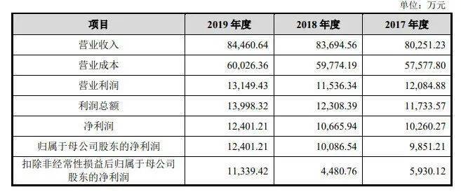 新澳开奖记录今天结果查询表,实践性计划推进_S38.487