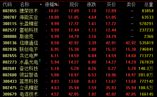 打开澳门全年免费精准资料,科技成语解析说明_watchOS42.495