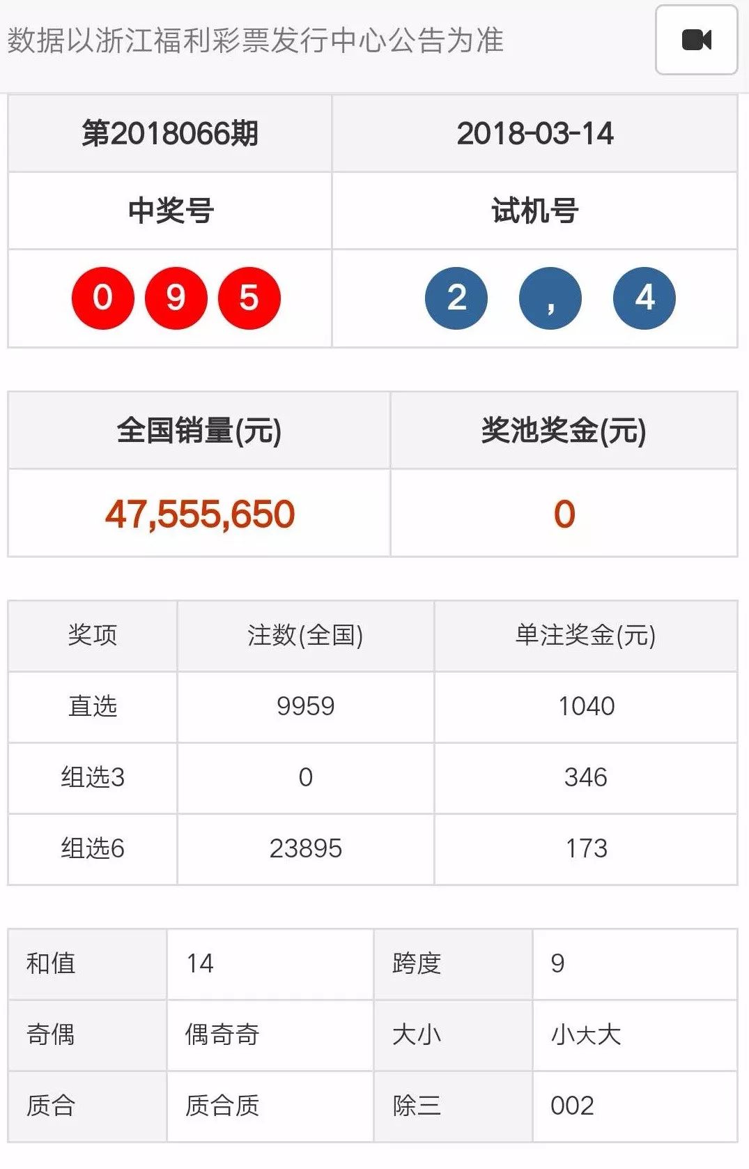 天天彩澳门天天彩开奖结果,全面数据策略实施_冒险版22.762