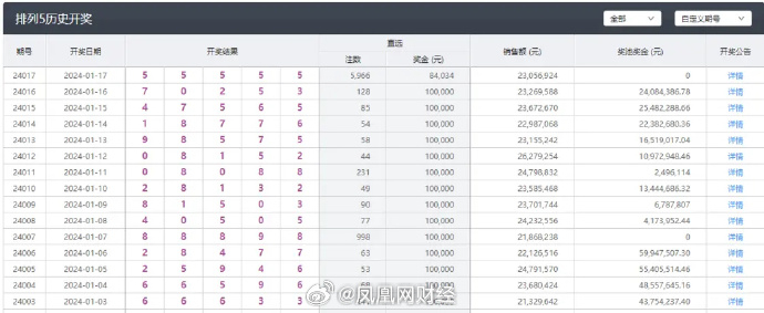 新澳六开彩最新开奖结果查询,可靠解答解析说明_GM版35.913