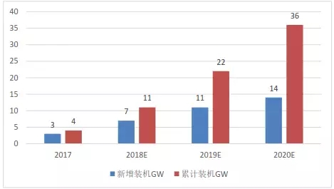 2024新奥门今晚资料,全面数据策略解析_安卓款22.729