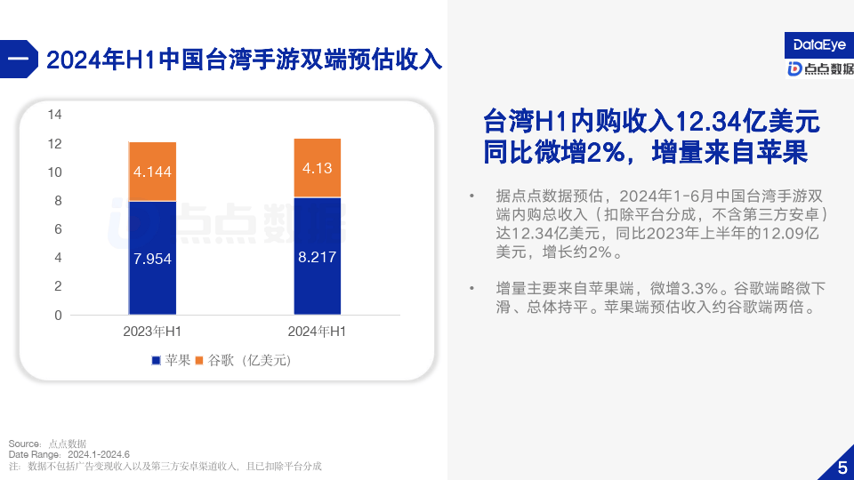 澳门王中王100%的资料2024年,高效性策略设计_Holo13.558