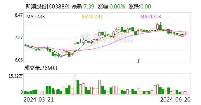 新澳门彩历史开奖记录走势图香港,持续计划解析_Surface39.684