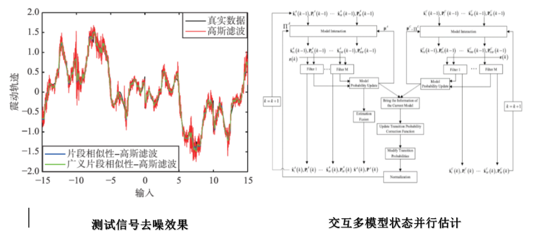 一码一肖100%精准,安全评估策略_Prestige73.918