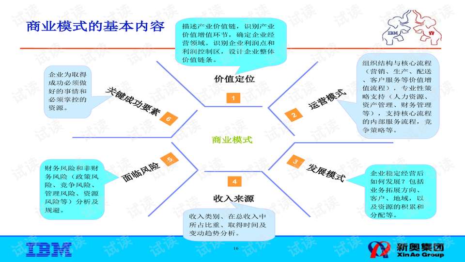 新奥48图库免费资料图,前瞻性战略定义探讨_视频版39.230