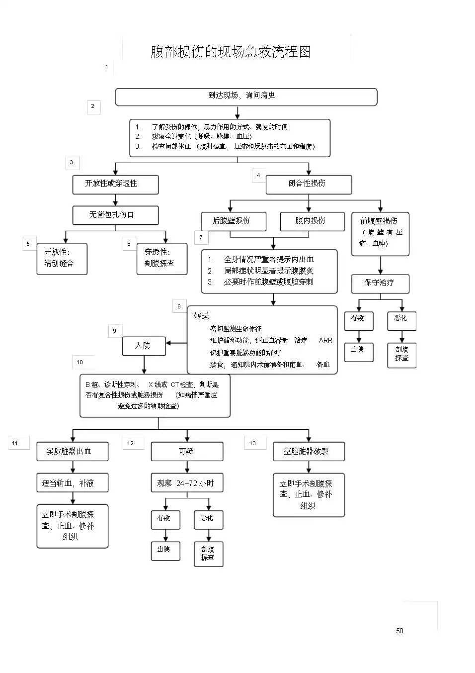 急诊抢救流程图优化，提升急救服务效率与抢救效率